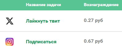 Заработок на лайках и подписках в соцсетях