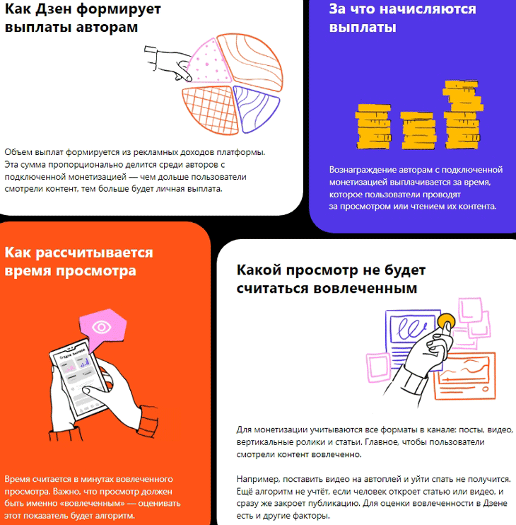 дзен заработок